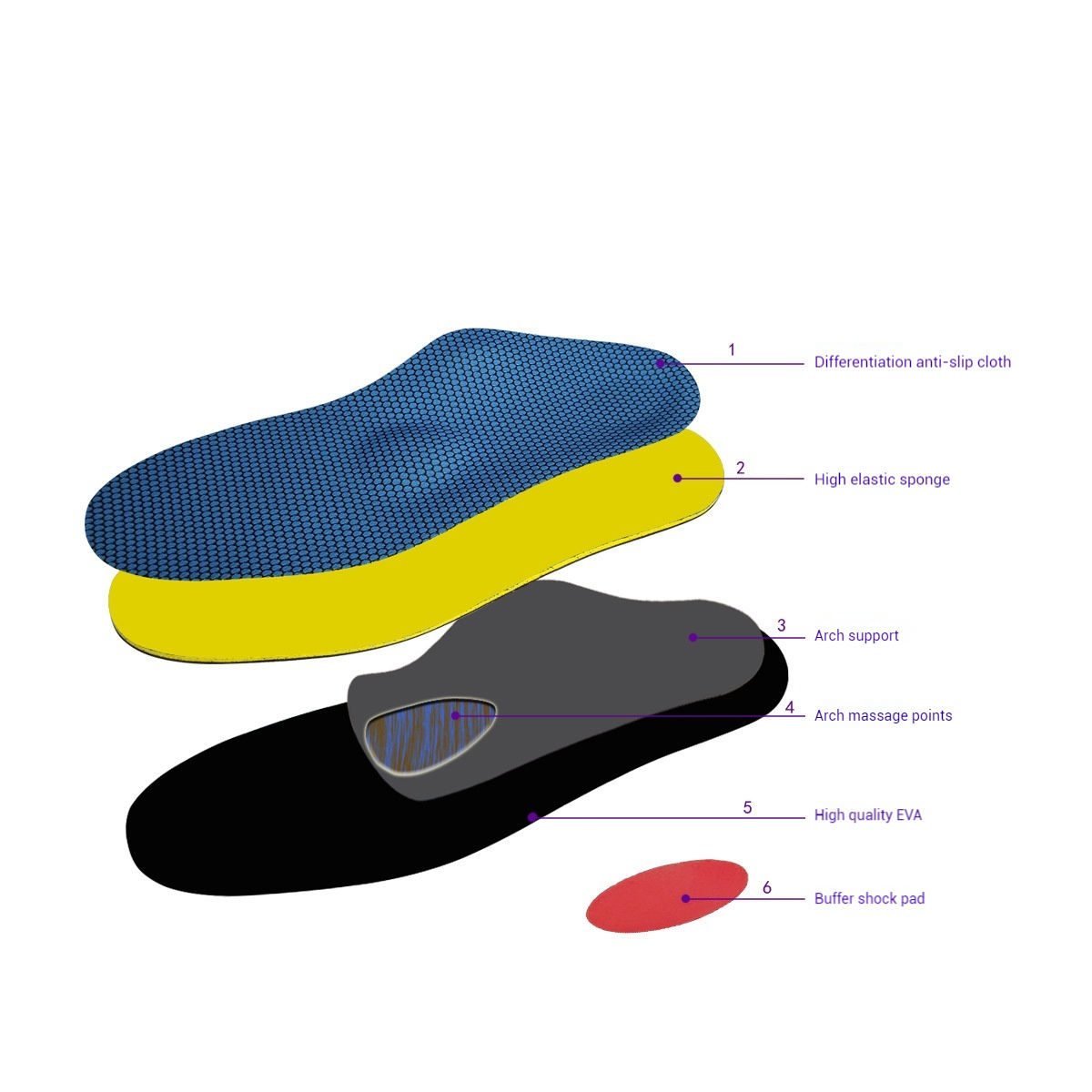 Corrective insoles with medial post support - controls overpronation and improves gait alignment